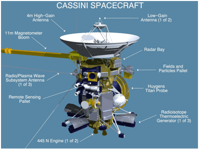 File Cassini S High And Low Gain Antenna Jpg Wikimedia Commons